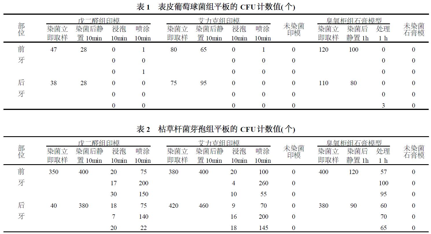 臭氧對口腔印模及石膏模型的消毒作用(圖1) 臭氧對口腔印模及石膏模型的消毒作用(圖1)