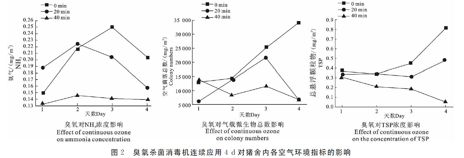 臭氧機放豬舍進行臭氧消毒會不會對豬有影響(圖3) 臭氧機放豬舍進行臭氧消毒會不會對豬有影響(圖3)