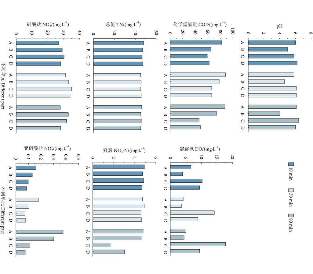 臭氧對循環水養殖水質的凈化效果分析 臭氧對循環水養殖水質的凈化效果分析