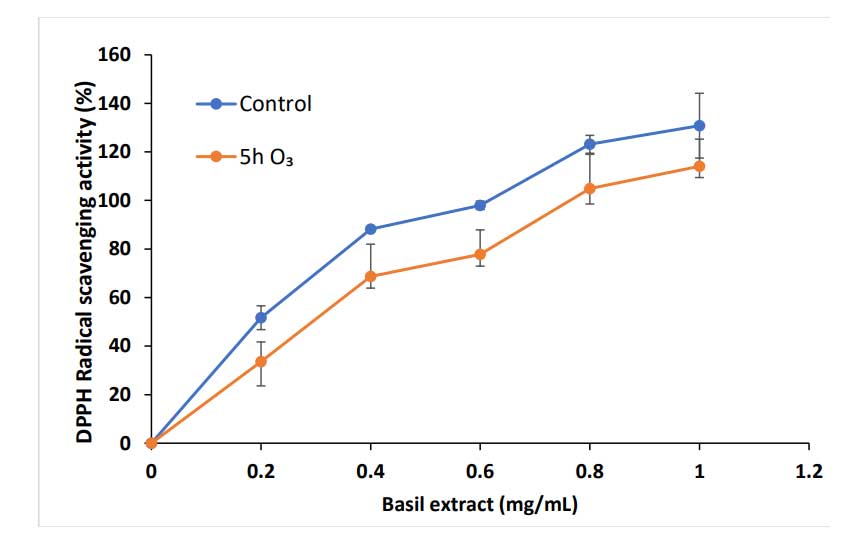 臭氧在低水分食品微生物安全中的應用研究